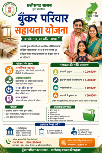 Bunkar Parivar Sahayata Yojana