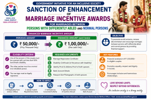 Sanction of Enhancement of Marriage Incentive Awards for Marriages Between Persons with Differently Abled and Normal Persons