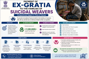 Payment of Ex-Gratia to the Families of Suicidal Weavers