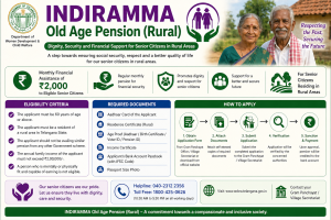 INDIRAMMA Old Age Pension (Rural)