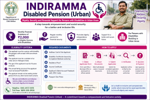 INDIRAMMA Disabled Pension (Urban)
