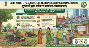 Chief Minister’s Agriculture Mechanisation Programme