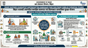 Bihar Shatabdi Asangathit Karyakshetra Kamagaar Evan Shilpakar Samajik Suraksha Yojana: Medical Assistance for Incurable Diseases