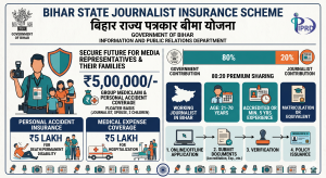 Bihar State Journalist Insurance Scheme