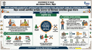 Bihar Shatabdi Asangathit Karyakshetra Kamagaar Evan Shilpakar Samajik Suraksha Yojana: Natural Death