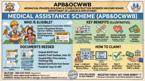 Medical Assistance (APB&OCWWB)