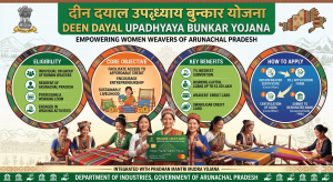 Deen Dayal Upadhyaya Bunkar Yojana