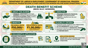 Death Benefit Scheme (APB&OCWWB)