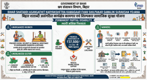 Bihar Shatabdi Asangathit Karyakshetra Kamagaar Evan Shilpakar Samajik Suraksha Yojana: Permanent Partial Disability