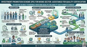Investment Promotion Scheme (IPS) for MSME Sector: Assistance For Quality Certification