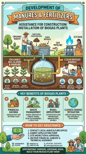 Development of Manures & Fertilizers: Assistance for Construction/Installation of Biogas Plants