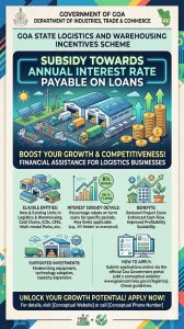 Goa State Logistics and Warehousing Incentives Scheme: Subsidy Towards Annual Interest Rate Payable On Loans