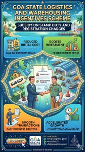 Goa State Logistics And Warehousing Incentives Scheme: Subsidy on Stamp Duty and Registration Charges