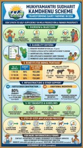 Mukhyamantri Sudharit Kamdhenu Scheme