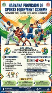 Haryana Provision of Sports Equipment Scheme