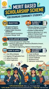 Merit Based Scholarship Scheme for Dhangar Students