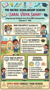 Pre Matric Scholarship Scheme (Saral Vidya Sahay) for SC and OBC (V to VIII)