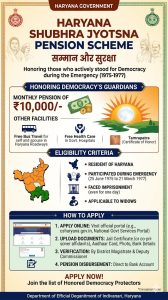 Haryana Shubhra Jyotsna Pension Scheme