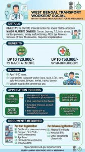 West Bengal Transport Workers’ Social Security Scheme: Medical Benefit for Major Ailments