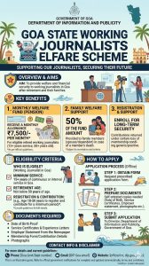 Goa State Working Journalists Welfare Scheme