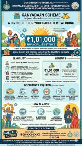 Kanyadaan Scheme (HBOCWWB)