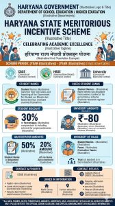 Haryana State Meritorious Incentive Scheme