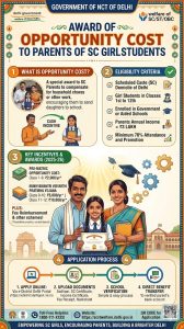 Award of Opportunity Cost to Parents of Scheduled Caste Girl Students