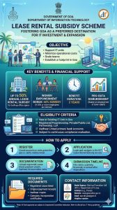 Lease Rental Subsidy Scheme