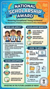 Award of Scholarship to the Children who are Recipients of National Child Award for Exceptional Achievements and Other National / International Merit Awards