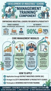 “Management Training” Component of the “Development of Industries” Scheme