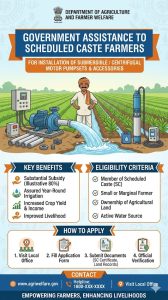 Assistance to Scheduled Caste Farmers for Installation of Submersible / Centrifugal Motor Pumpsets With Accessories