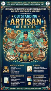“Outstanding Artisan of the Year” under “Motivation of Entrepreneurs to Start Industries and Fiscal Assistance to Industries – State Awards to Micro, Small and Medium Enterprises”