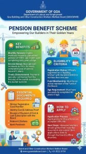 Pension Benefit (GBOCWWB)