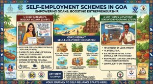 Self Employment Scheme – Goa