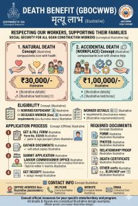 Death Benefit (GBOCWWB)