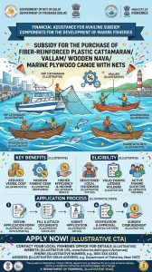 “Subsidy for the Purchase of Fiber-reinforced Plastic Cattamaran/ Vallam/ Wooden Nava/ Marine Plywood Canoe With Nets” under “Financial Assistance for Availing Subsidy Components for the Development of Marine Fisheries”
