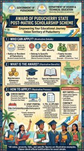 Award of Puducherry State Post-Matric Scholarship Scheme