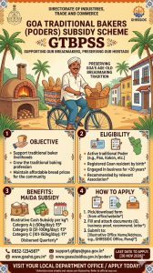 Goa Traditional Bakers (Poders) Subsidy Scheme