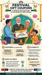 Festival Gift Coupons (Sainik Welfare)