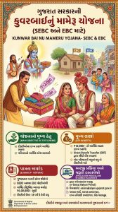 Kunwar Bai Nu Mameru Yojana- SEBC & EBC