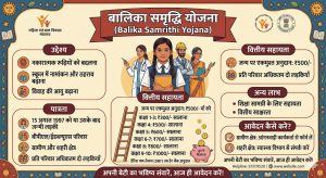 Balika Samrithi Yojana