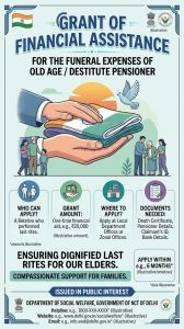 Grant Of Financial Assistance For The Funeral Expenses Of Old Age/ Destitute Pensioner