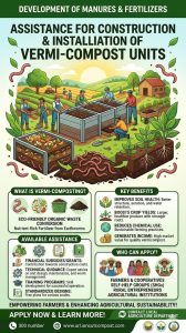 Development of Manures & Fertilizers: Assistance for Construction/Installation of Vermi-Compost Units