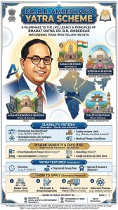 Dr. B.R. Ambedkar’s Yatra Scheme to visit the places connected with Dr. B.R. Ambedkar’s life in India