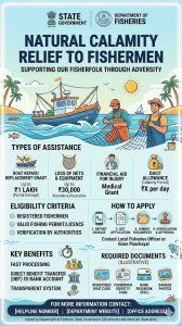 Natural Calamity Relief to Fishermen of State
