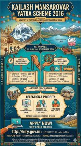 Kailash Mansarovar Yatra Scheme 2016
