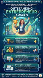 “Outstanding Entrepreneur” under “Motivation of Entrepreneurs to Start Industries and Fiscal Assistance to Industries – State Awards to Micro, Small and Medium Enterprises”
