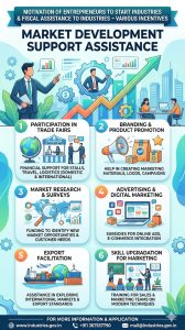 “Market Development Support Assistance” under “Motivation of Entrepreneurs to Start Industries and Fiscal Assistance to Industries – Various Incentives”