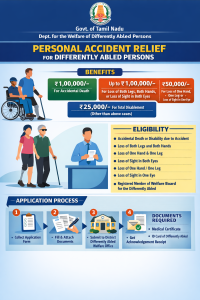 Personal Accident Relief for Differently Abled Persons