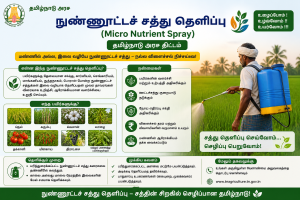 Micro Nutrient Spray